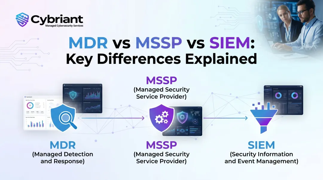 MDR vs MSSP vs SIEM: Key Differences Explained