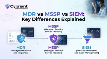 MDR vs MSSP vs SIEM: Key Differences Explained