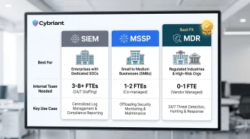 MDR MSSP SIEM best fit decision guide by organization size and risk profile
