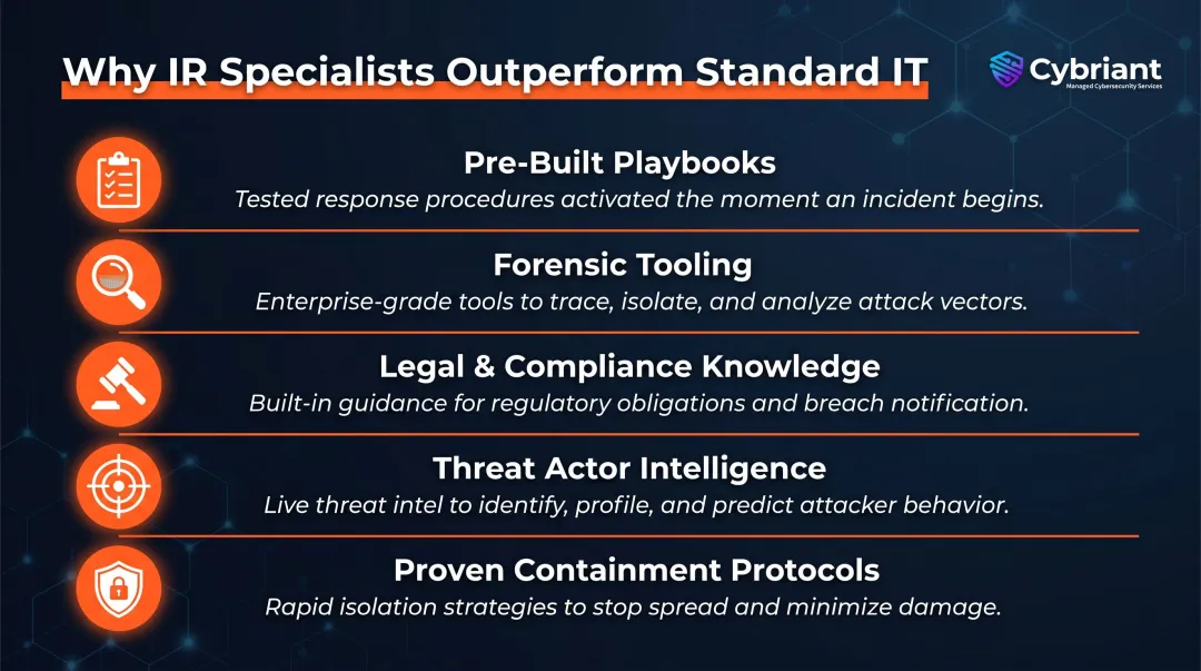 5 key advantages of ransomware IR specialists over standard IT support