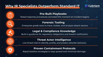 5 key advantages of ransomware IR specialists over standard IT support