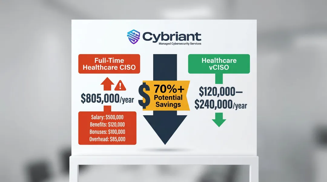 Full-time healthcare CISO versus vCISO annual cost comparison savings infographic