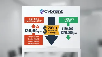 Full-time healthcare CISO versus vCISO annual cost comparison savings infographic