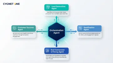 Five B2B sales AI agent types orchestration lead generation qualification conversion success