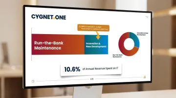Banking IT budget allocation split between maintenance and innovation spending infographic