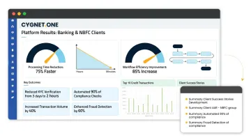 Cygnet One NBFC platform results showing processing time reduction and efficiency gains