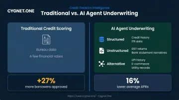 AI credit risk assessment data inputs versus traditional model comparison infographic