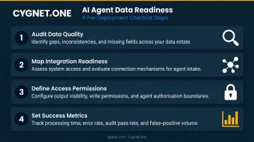 Four-step AI agent data foundation implementation checklist for financial institutions
