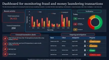 Financial fraud detection dashboard displaying real-time transaction anomaly alerts and monitoring