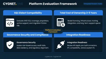 Four non-negotiable Teradata migration evaluation dimensions enterprise decision framework