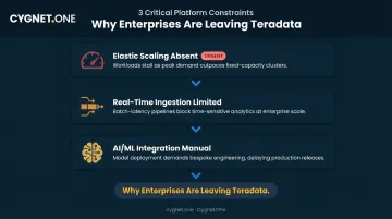 Three Teradata architectural constraints limiting cloud-native enterprise scalability