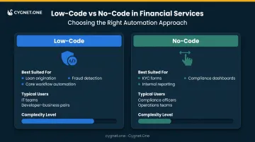 Low-code versus no-code platform comparison table for BFSI financial institutions