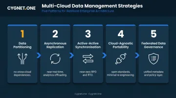 Five multi-cloud data management strategies process flow from partitioning to federated governance
