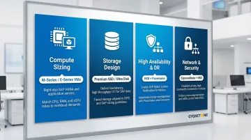 Azure SAP lift and shift infrastructure design four pillars compute storage HA network