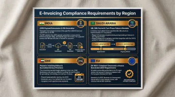 Global e-invoicing compliance mandates India Saudi Arabia UAE EU requirements comparison