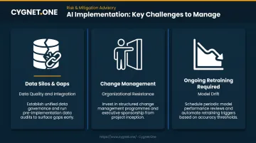 Three key prescriptive analytics implementation challenges data quality resistance model drift