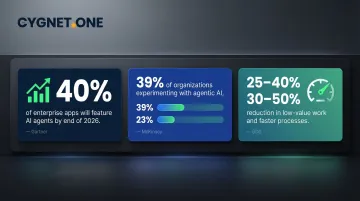 Enterprise agentic AI adoption statistics from Gartner BCG and McKinsey data visualization