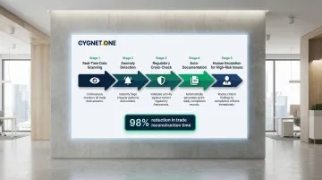Agentic AI compliance monitoring workflow from trade scanning to human escalation