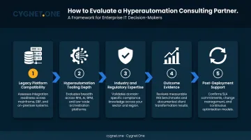 Five criteria framework for evaluating hyperautomation consulting firms for legacy IT
