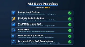 Six AWS IAM best practices for least-privilege access and identity security