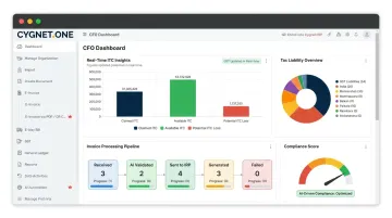 Cygnet One AI-powered e-invoicing dashboard displaying real-time tax compliance data