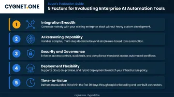 Five-factor enterprise AI automation tool selection criteria comparison infographic