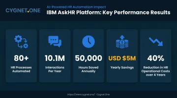 IBM AskHR AI agent key performance metrics and cost reduction statistics