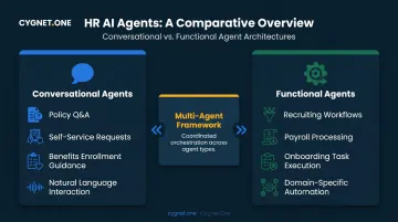 Two types of HR AI agents conversational and functional comparison infographic