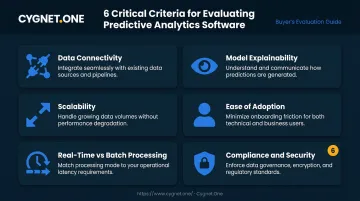 Six critical predictive analytics software evaluation criteria checklist infographic