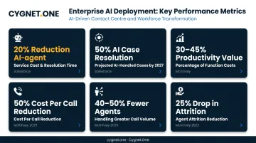 Agentic AI customer service business impact metrics comparison data infographic