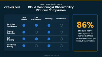 Cloud monitoring tool landscape comparison showing key observability platform capabilities