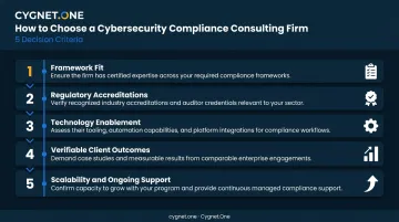 Five criteria for choosing cybersecurity compliance consulting firm decision framework