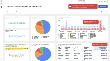 FinOps cloud cost management platform dashboard showing multi-cloud spend analytics
