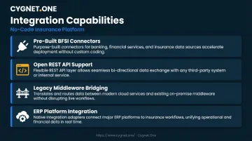 No-code insurance platform legacy system integration capabilities and API connector types