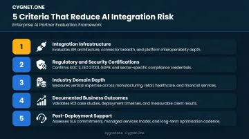 Five criteria for selecting enterprise AI integration partner evaluation framework