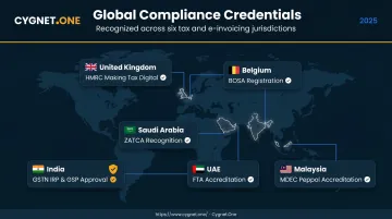 Six-jurisdiction document automation compliance credentials world map infographic