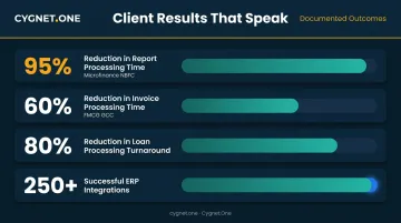 Cygnet One client outcomes comparison showing percentage reductions across financial services use cases