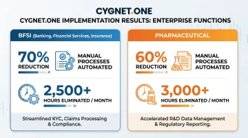 Agentic AI deployment outcomes showing HR automation and invoicing hours eliminated metrics