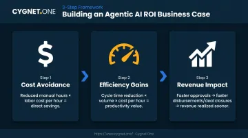 Three-step agentic AI ROI business case calculation process flow diagram