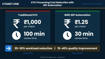 KYC compliance cost comparison traditional manual versus IDP automation savings