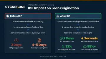 Loan origination IDP results showing processing time reduction statistics