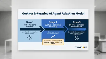 Three-stage enterprise AI agent deployment roadmap from 2025 to 2027 timeline