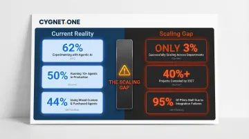 Enterprise AI agent scaling gap infographic showing 50 percent sprawl versus 3 percent success rate