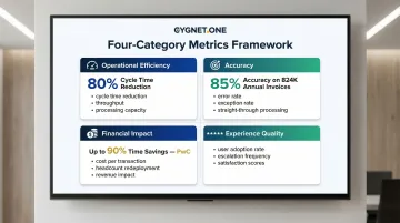 Enterprise AI agent KPI measurement framework four categories operational accuracy financial experience