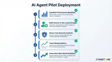 Five-step AI agent pilot deployment checklist from baseline to scale infographic