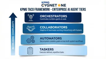 KPMG TACO framework four enterprise AI agent types hierarchy infographic