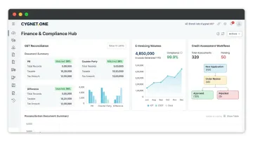 Cygnet.One finance platform dashboard displaying GST reconciliation and invoice metrics