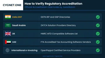Agentic AI compliance accreditation verification checklist across five global tax jurisdictions