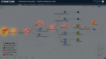 Operational resilience dependency mapping dashboard showing process and technology interconnections