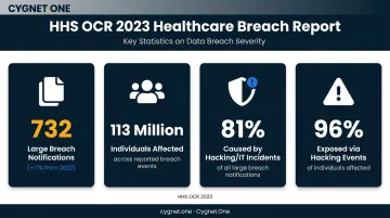 2023 HHS healthcare data breach statistics showing 732 breaches and 113 million affected individuals